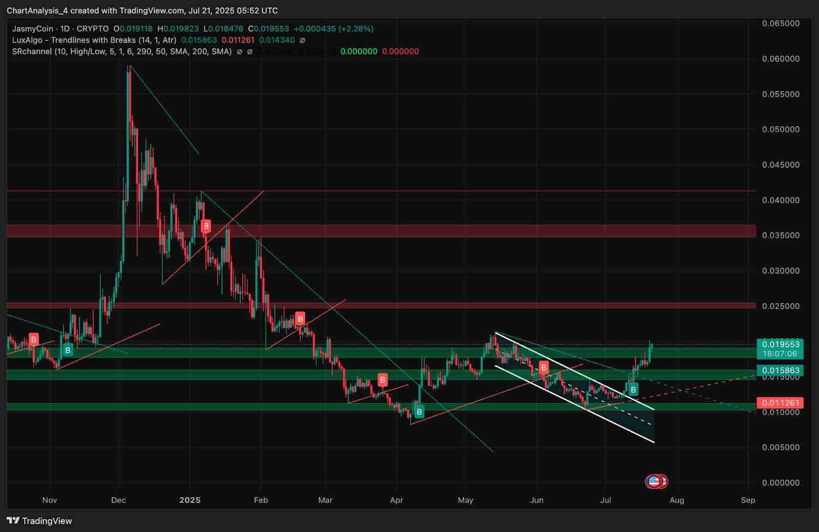 JasmyCoin（JASMY币）2025-2030年价格预测：有望到达1美元吗？